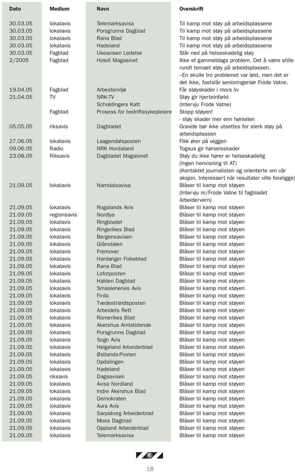 Det å være stille rundt temaet støy på arbeidsplassen. En skulle tro problemet var løst, men det er det ikke, fastslår senioringeniør Frode Vatne. 19.04.