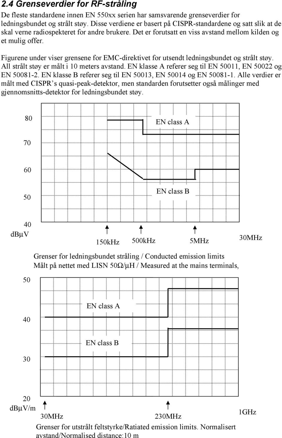 Figurene under viser grensene for EMC-direktivet for utsendt ledningsbundet og strålt støy. All strålt støy er målt i 10 meters avstand. EN klasse A referer seg til EN 50011, EN 50022 og EN 50081-2.