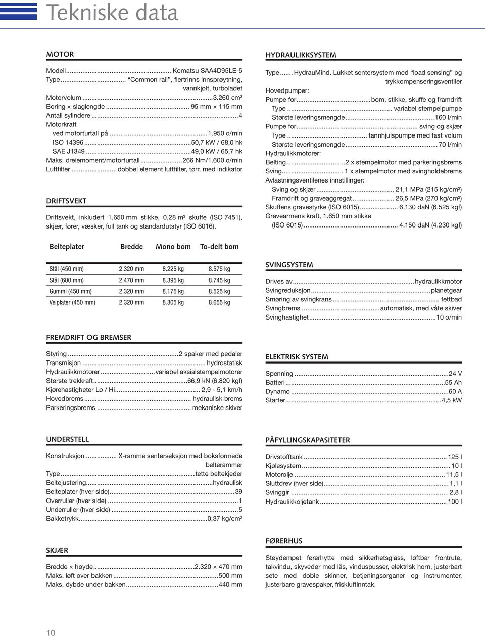 ..dobbel element luftfilter, tørr, med indikator DRIFTSVEKT Driftsvekt, inkludert 1.650 mm stikke, 0,28 m³ skuffe (ISO 7451), skjær, fører, væsker, full tank og standardutstyr (ISO 6016).