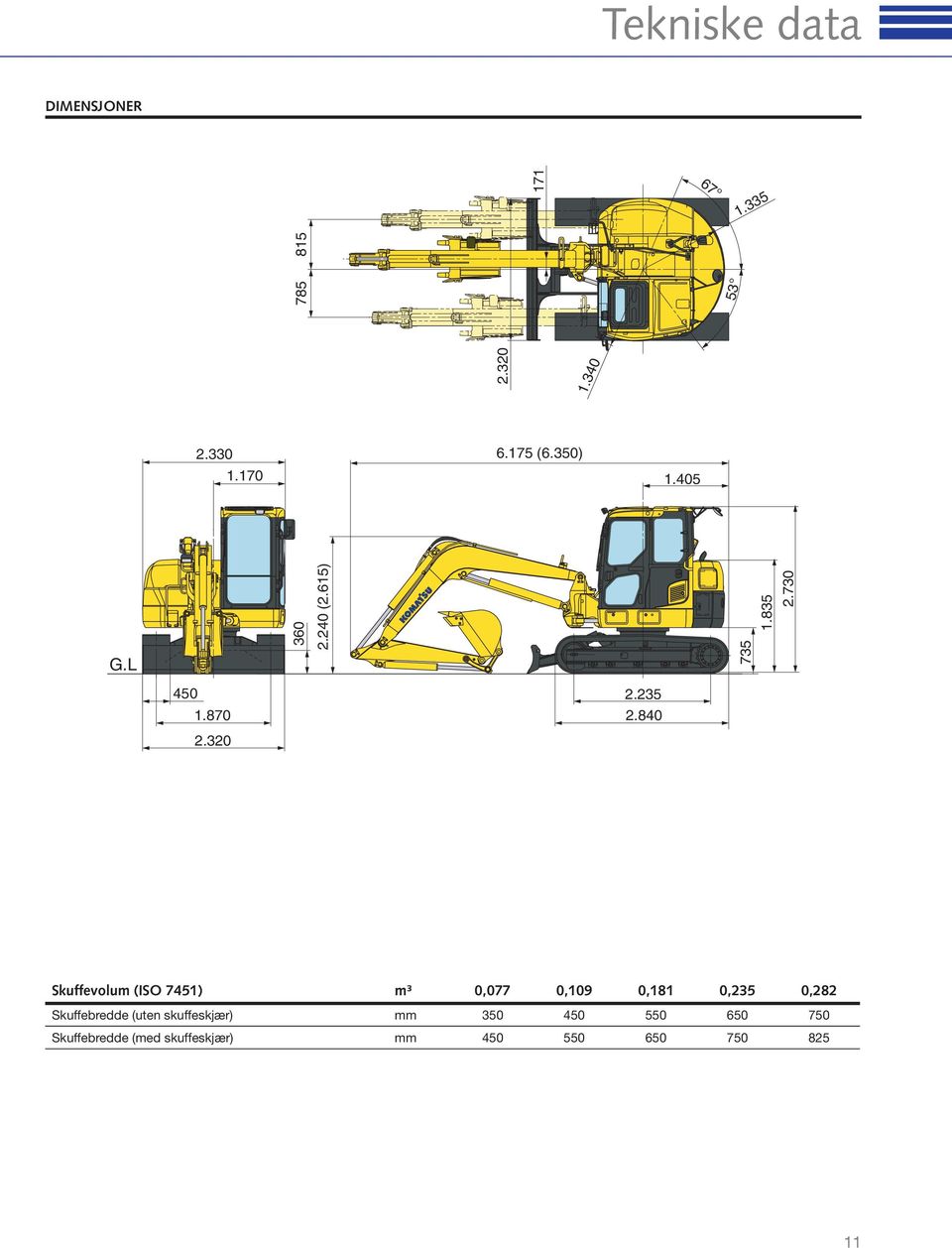 840 Skuffevolum (ISO 7451) m³ 0,077 0,109 0,181 0,235 0,282 Skuffebredde (uten