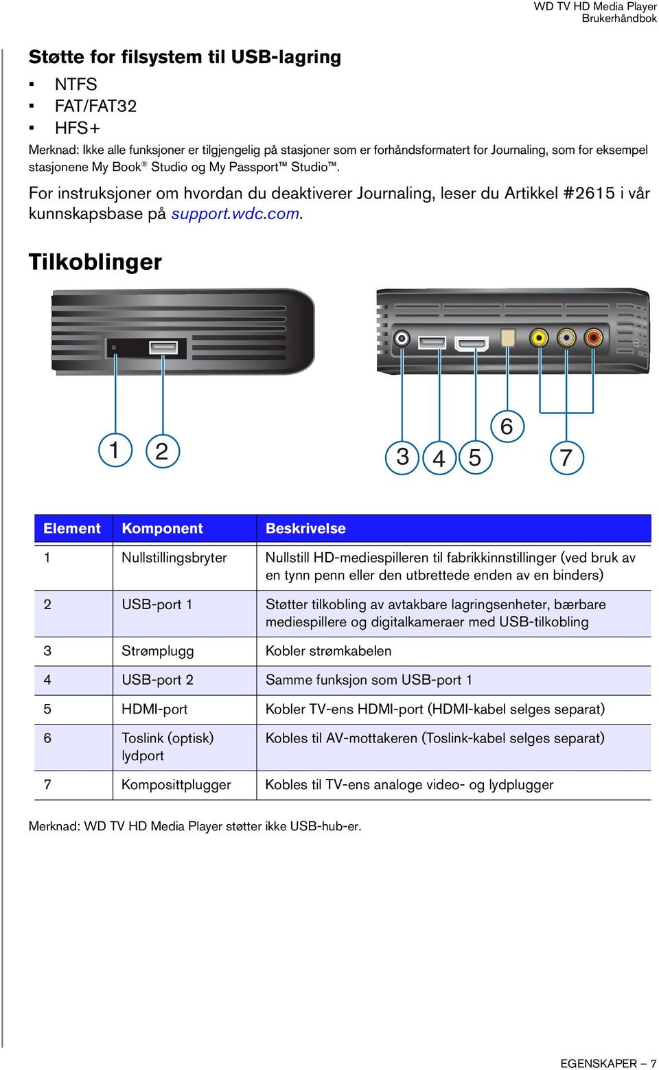 Tilkoblinger 6 1 2 3 4 5 7 Element Komponent Beskrivelse 1 Nullstillingsbryter Nullstill HD-mediespilleren til fabrikkinnstillinger (ved bruk av en tynn penn eller den utbrettede enden av en binders)