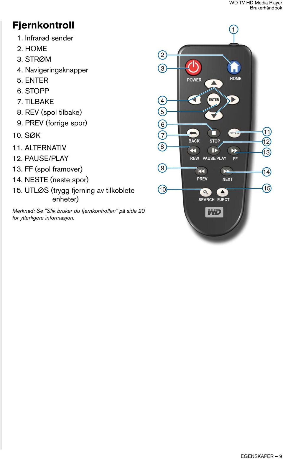 FF (spol framover) 14. NESTE (neste spor) 15.