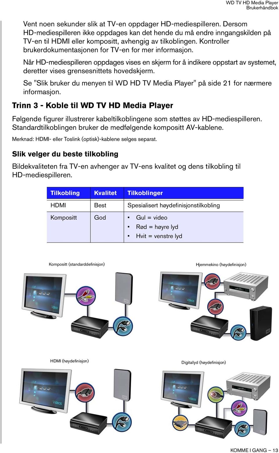 Kontroller brukerdokumentasjonen for TV-en for mer informasjon. Når HD-mediespilleren oppdages vises en skjerm for å indikere oppstart av systemet, deretter vises grensesnittets hovedskjerm.