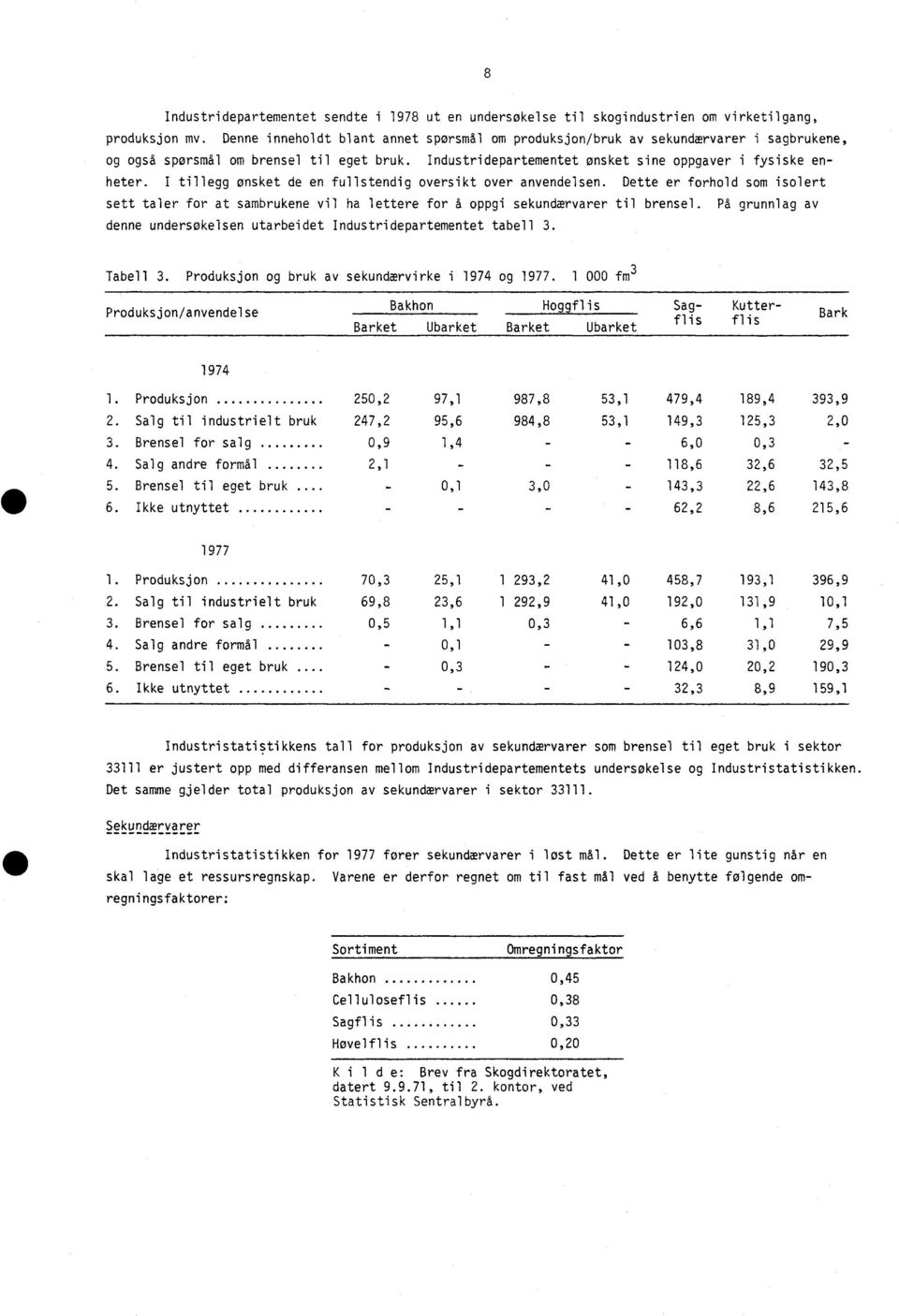 I tillegg ønsket de en fullstendig oversikt over anvendelsen. Dette er forhold som isolert sett taler for at sambrukene vil ha lettere for å oppgi sekundærvarer til brensel.