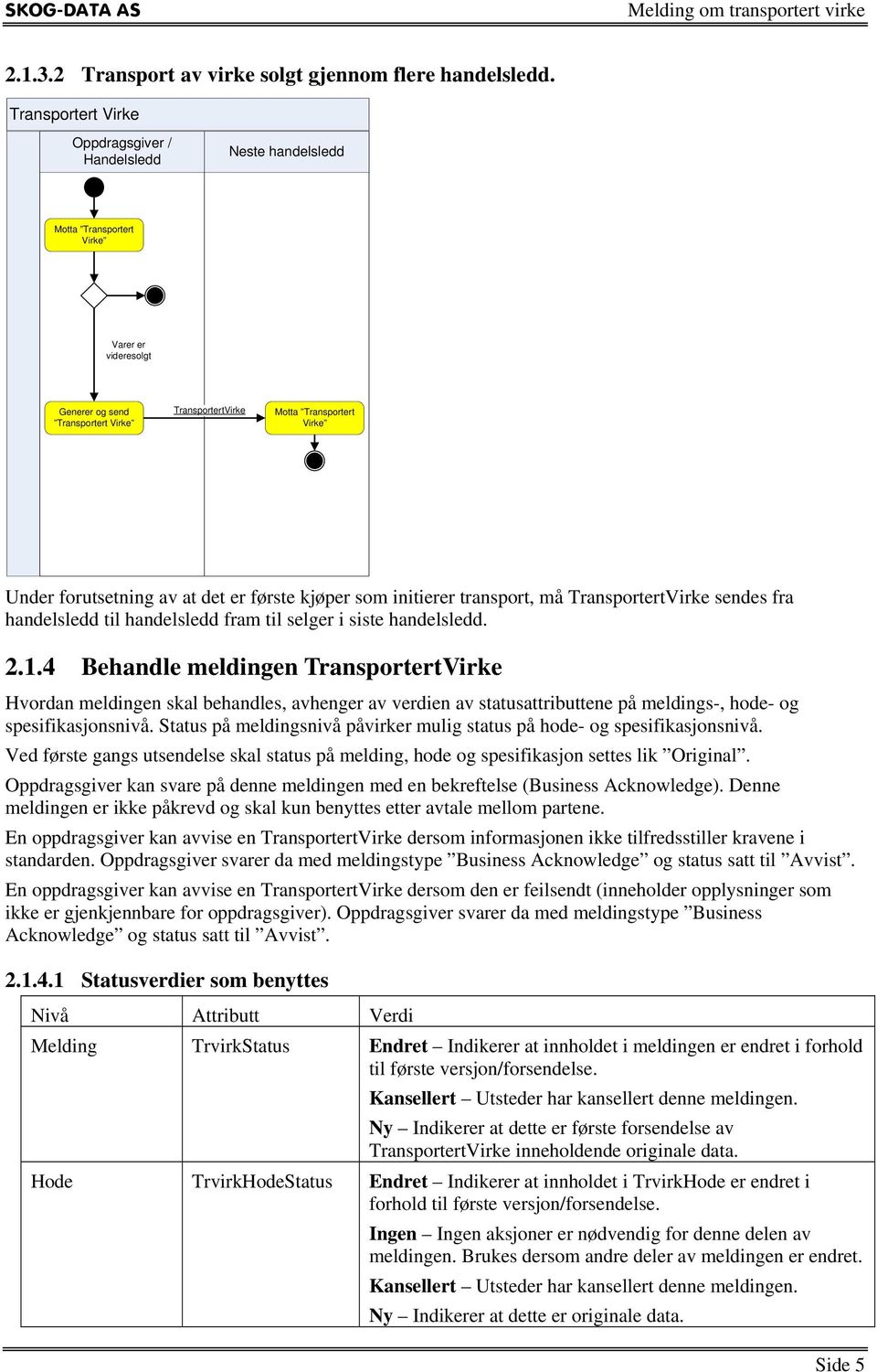 forutsetning av at det er første kjøper som initierer transport, må TransportertVirke sendes fra handelsledd til handelsledd fram til selger i siste handelsledd. 2.1.