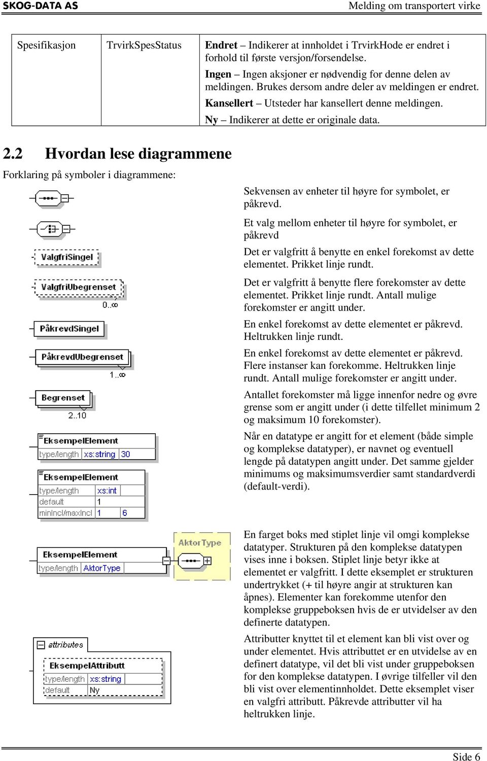 2 Hvordan lese diagrammene Forklaring på symboler i diagrammene: Sekvensen av enheter til høyre for symbolet, er påkrevd.