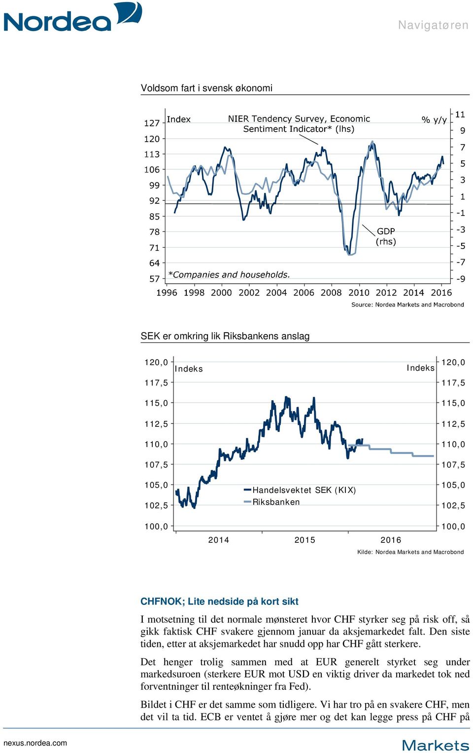 gikk faktisk CHF svakere gjennom januar da aksjemarkedet falt. Den siste tiden, etter at aksjemarkedet har snudd opp har CHF gått sterkere.