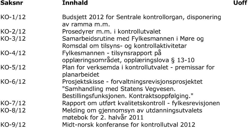 tilsynsrapport på opplæringsområdet, opplæringslova 13-10 KO- 5/12 Plan for verksemda i kontrollutvalet - premissar for planarbeidet KO- 6/12 Prosjektskisse -