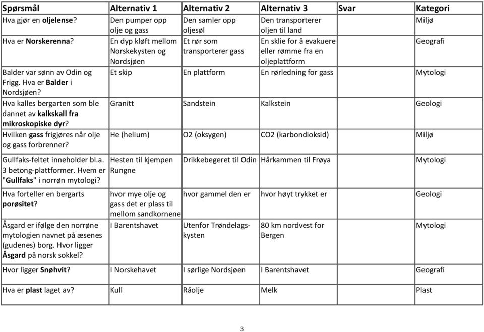 rørledning for gass Mytologi Frigg. Hva er Balder i Nordsjøen? Hva kalles bergarten som ble Granitt Sandstein Kalkstein Geologi dannet av kalkskall fra mikroskopiske dyr?