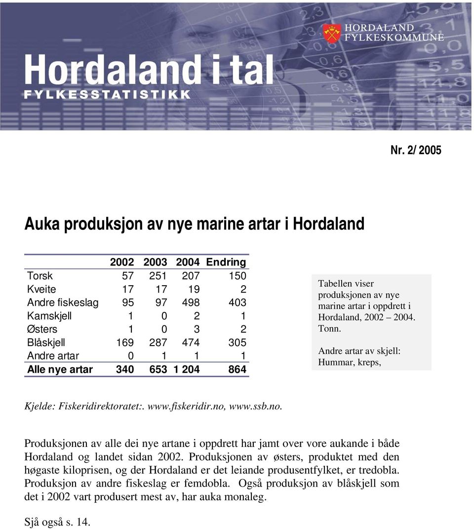 Andre artar av skjell: Hummar, kreps, Kjelde: Fiskeridirektoratet:. www.fiskeridir.no, www.ssb.no. Produksjonen av alle dei nye artane i oppdrett har jamt over vore aukande i både Hordaland og landet sidan 2002.