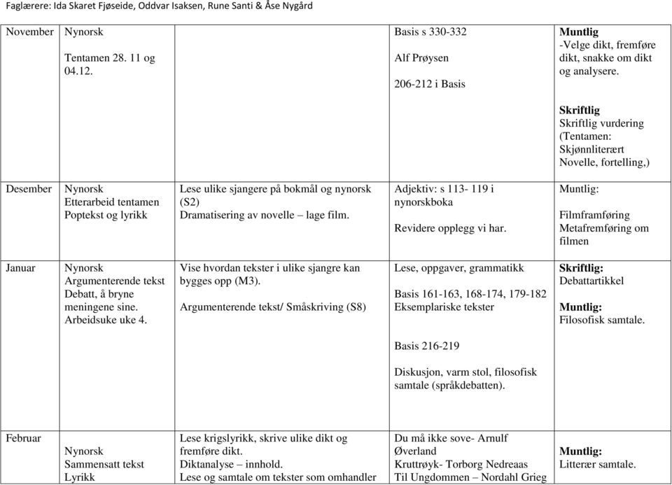 lage film. Adjektiv: s 113-119 i nynorskboka Revidere opplegg vi har. Filmframføring Metafremføring om filmen Januar Argumenterende tekst Debatt, å bryne meningene sine. Arbeidsuke uke 4.