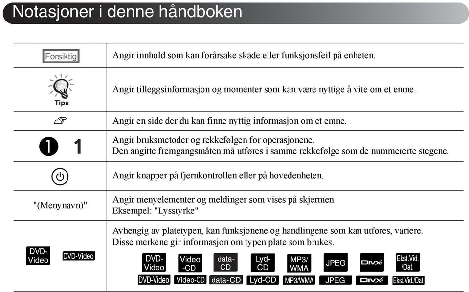 Angir bruksmetoder og rekkefølgen for operasjonene. Den angitte fremgangsmåten må utføres i samme rekkefølge som de nummererte stegene.