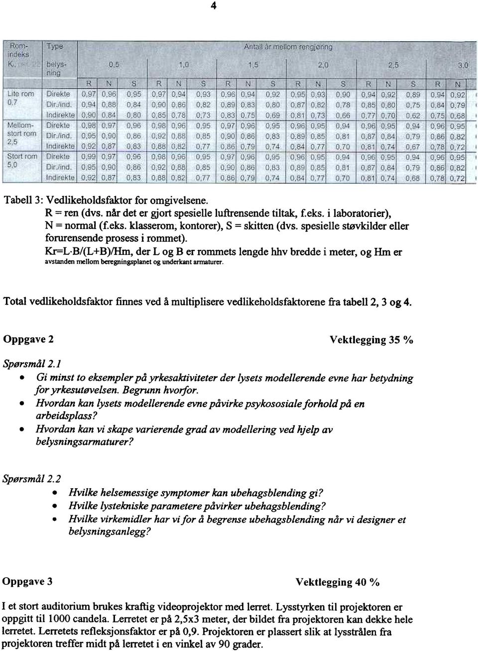 finnes ved a multiplisere vedlikeholdsfaktorene fra tabell 2 3 og 4 Oppgave 2 Vektlegging 35 % Spersmal21 Gi minst to ek\'empler pa yrkesaktiviteter der lysets modellerende evne har betydning for