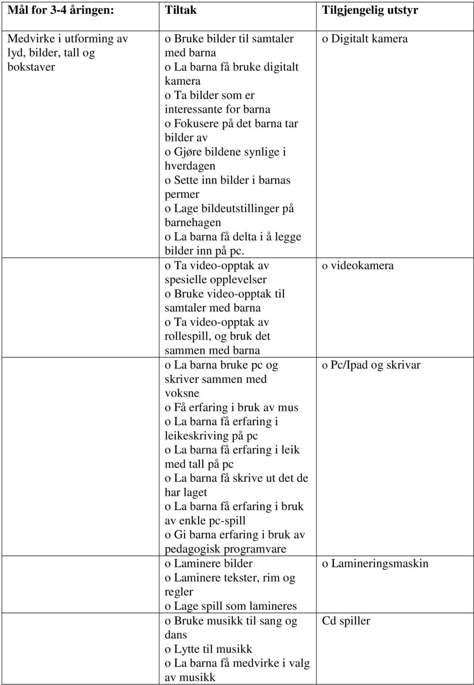 spesielle opplevelser samtaler rollespill, og bruk det sammen o La barna bruke pc og skriver sammen med voksne o Få erfaring i bruk av mus o La barna få erfaring i leikeskriving på pc o La barna få