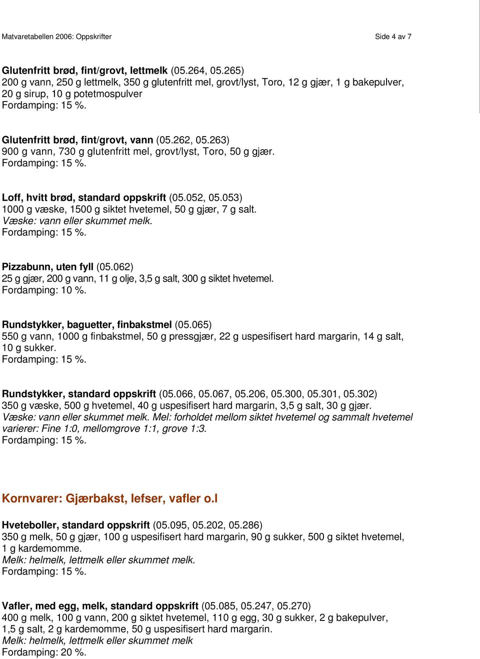 263) 900 g vann, 730 g glutenfritt mel, grovt/lyst, Toro, 50 g gjær. Loff, hvitt brød, standard oppskrift (05.052, 05.053) 1000 g væske, 1500 g siktet hvetemel, 50 g gjær, 7 g salt.