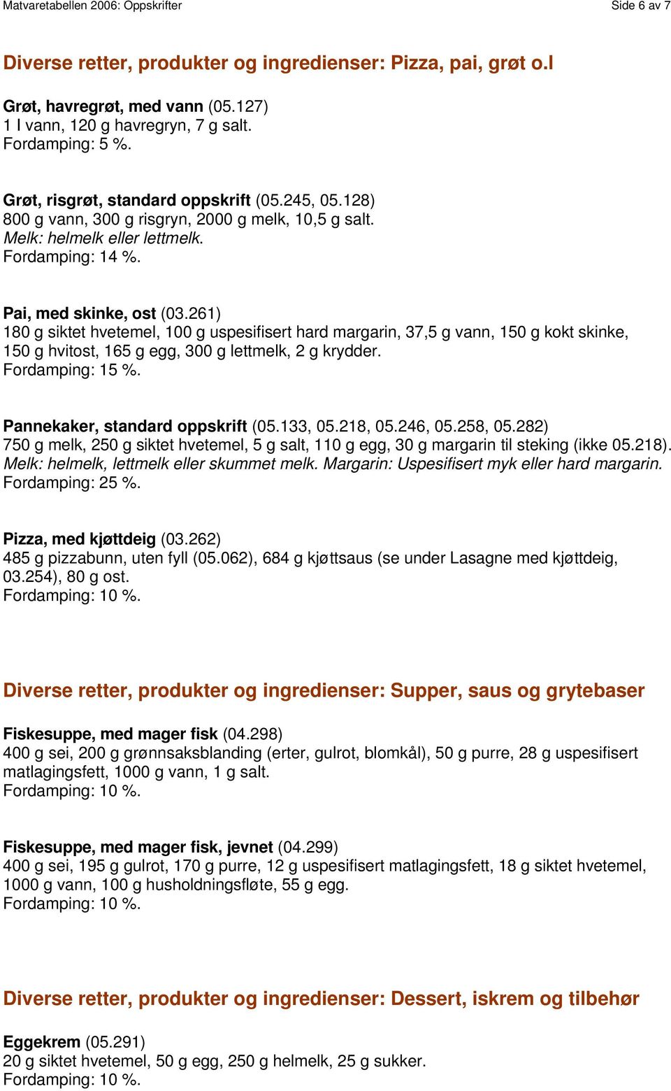 261) 180 g siktet hvetemel, 100 g uspesifisert hard margarin, 37,5 g vann, 150 g kokt skinke, 150 g hvitost, 165 g egg, 300 g lettmelk, 2 g krydder. Pannekaker, standard oppskrift (05.133, 05.218, 05.