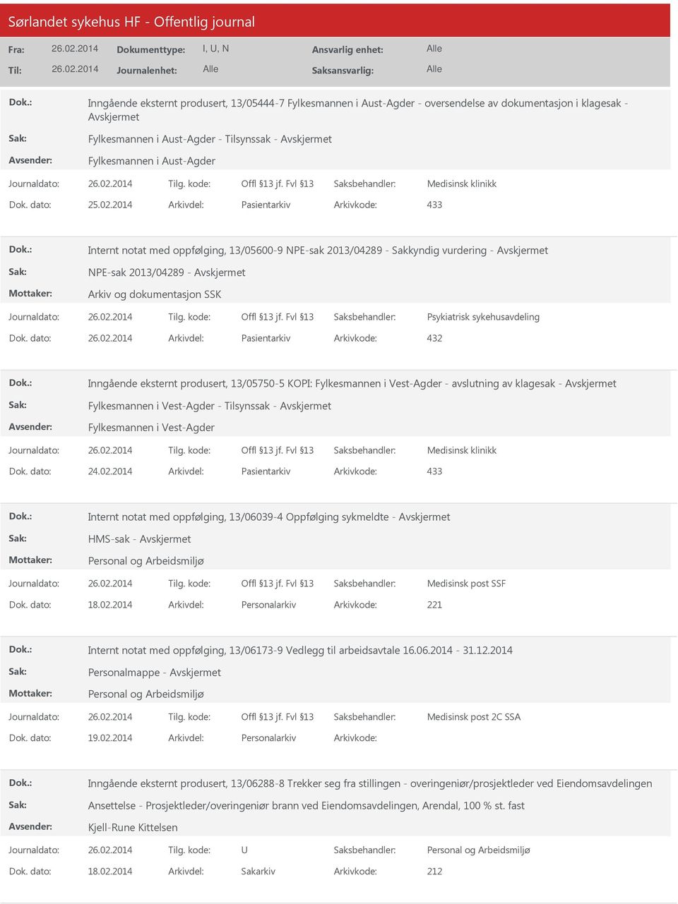 dato: Arkivdel: Pasientarkiv Arkivkode: 432 Inngående eksternt produsert, 13/05750-5 KOPI: Fylkesmannen i Vest-Agder - avslutning av klagesak - Fylkesmannen i Vest-Agder - Tilsynssak - Fylkesmannen i