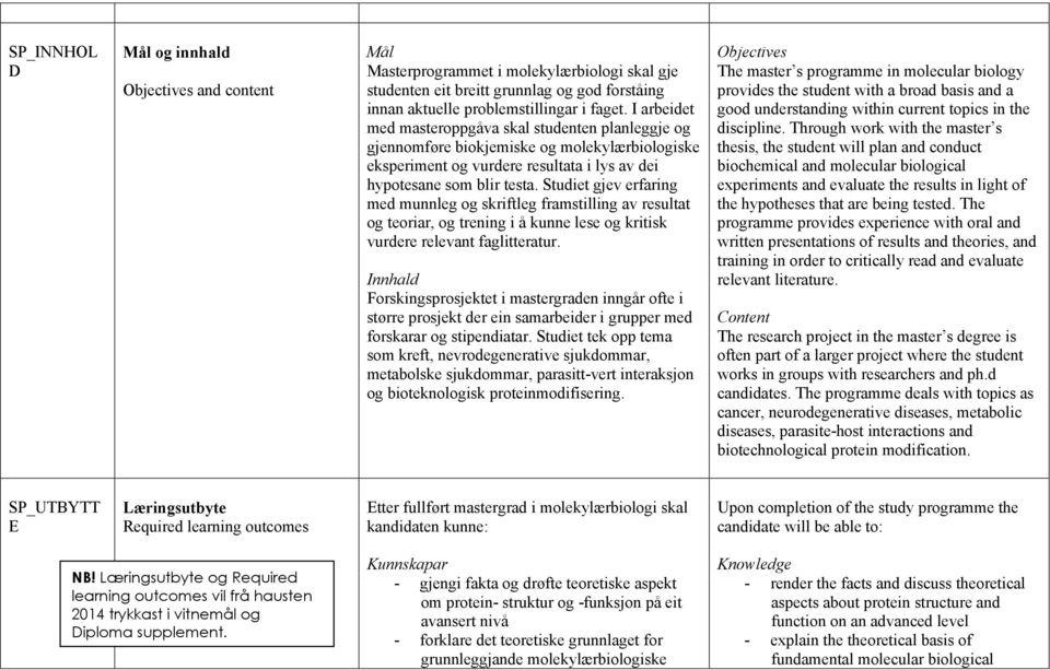 Studiet gjev erfaring med munnleg og skriftleg framstilling av resultat og teoriar, og trening i å kunne lese og kritisk vurdere relevant faglitteratur.