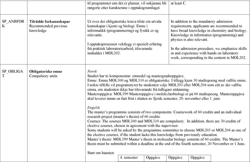 Emne i informatikk (programmering) og fysikk er og relevante. I opptaksprosessen vektlegg vi spesielt erfaring frå praktisk laboratoriearbeid, tilsvarande innhaldet i MOL202.