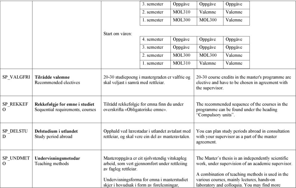 20-30 course credits in the master's programme are elective and have to be chosen in agreement with the supervisor.