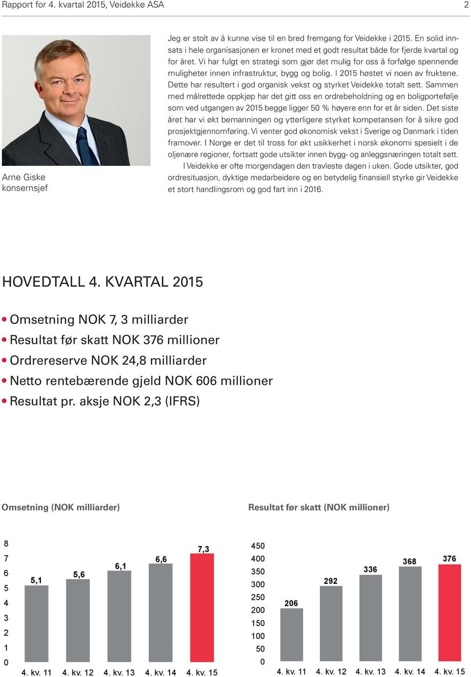 Vi har fulgt en strategi som gjør det mulig for oss å forfølge spennende muligheter innen infrastruktur, bygg og bolig. I 2015 høstet vi noen av fruktene.