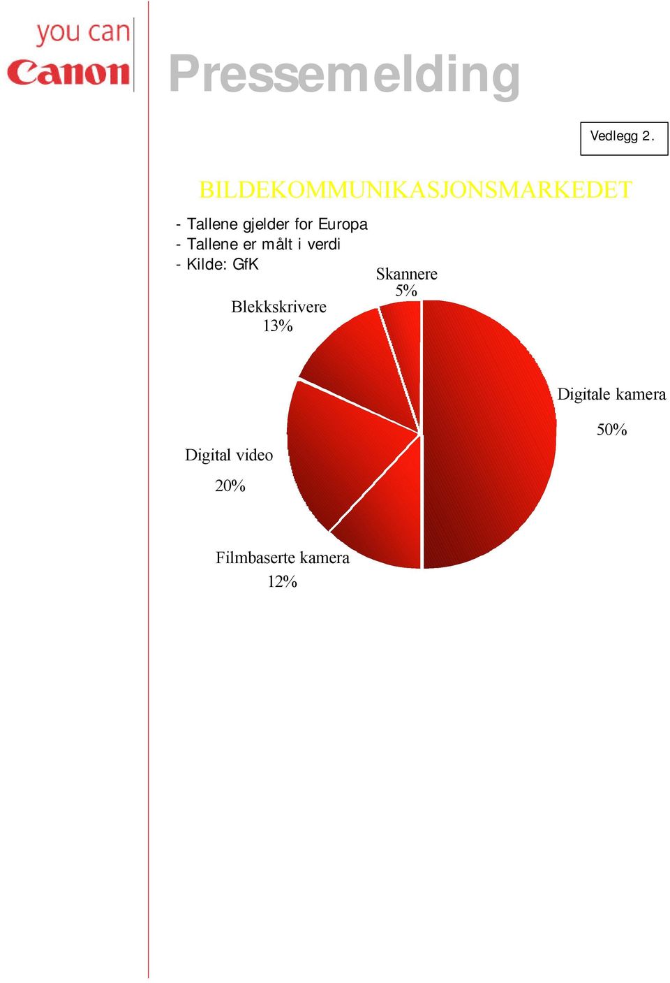 Europa - Tallene er målt i verdi - Kilde: GfK