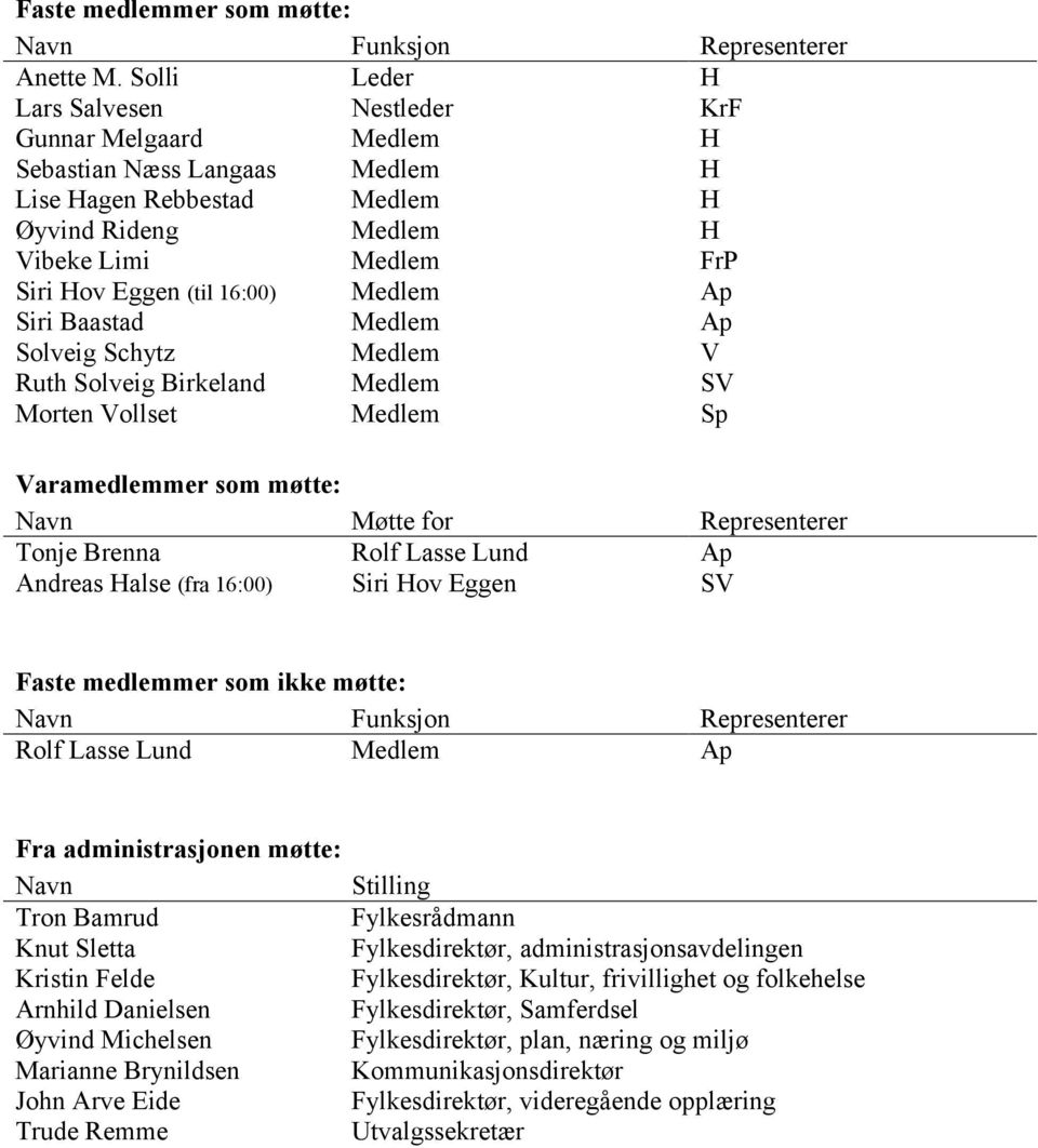 16:00) Medlem Ap Siri Baastad Medlem Ap Solveig Schytz Medlem V Ruth Solveig Birkeland Medlem SV Morten Vollset Medlem Sp Varamedlemmer som møtte: Navn Møtte for Representerer Tonje Brenna Andreas