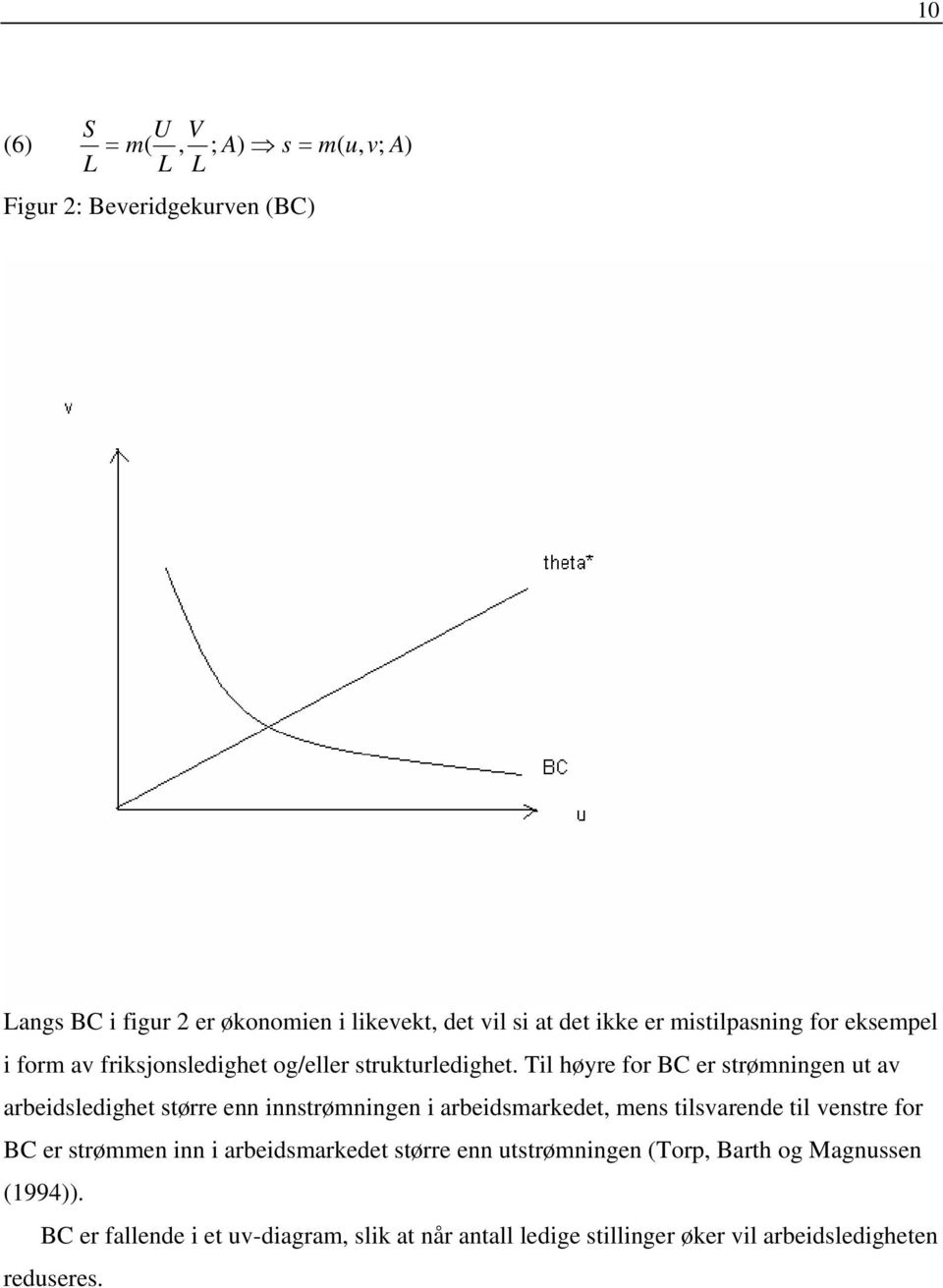 Til høyre for BC er strømningen ut av arbeidsledighet større enn innstrømningen i arbeidsmarkedet, mens tilsvarende til venstre for BC er