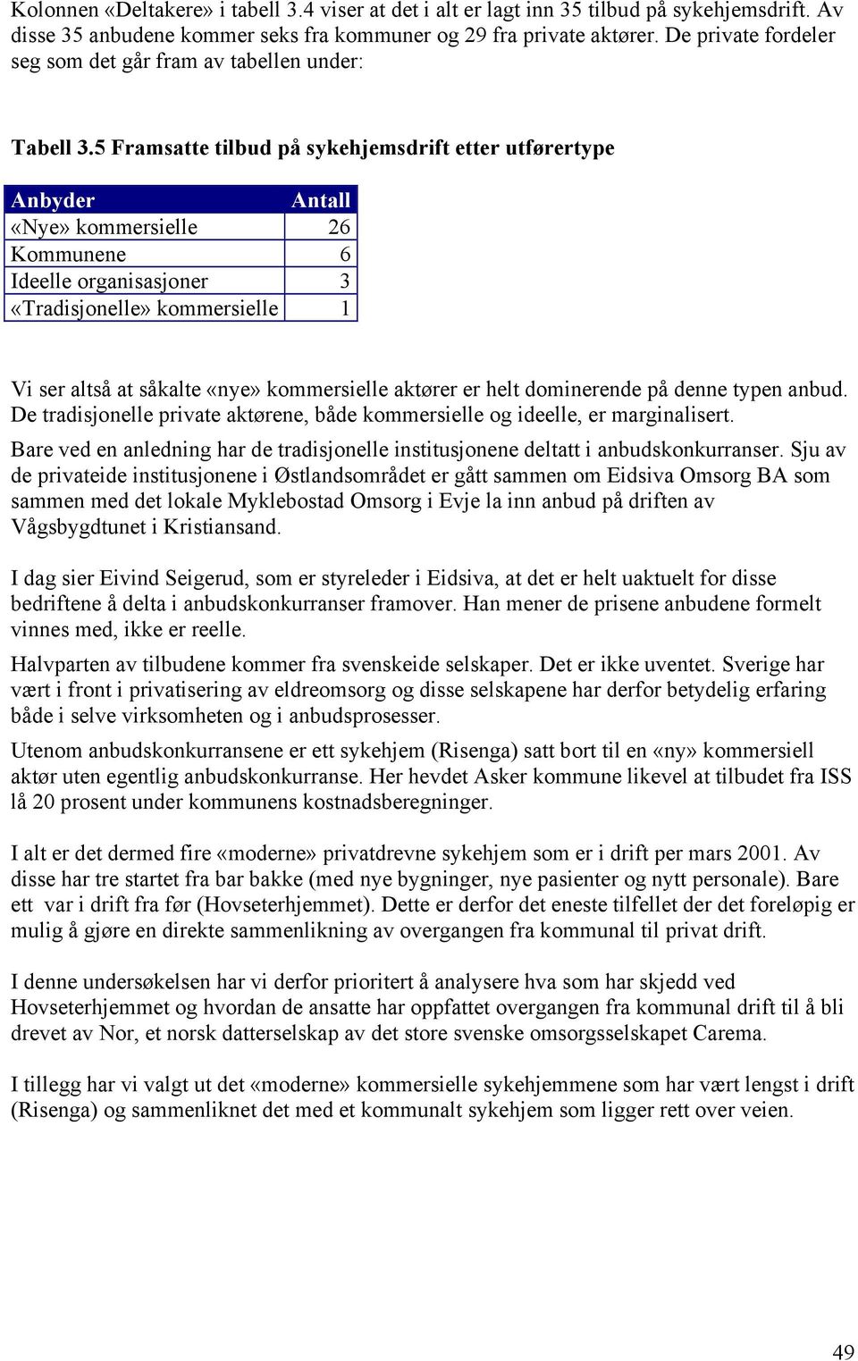 5 Framsatte tilbud på sykehjemsdrift etter utførertype Anbyder Antall «Nye» kommersielle 26 Kommunene 6 Ideelle organisasjoner 3 «Tradisjonelle» kommersielle 1 Vi ser altså at såkalte «nye»