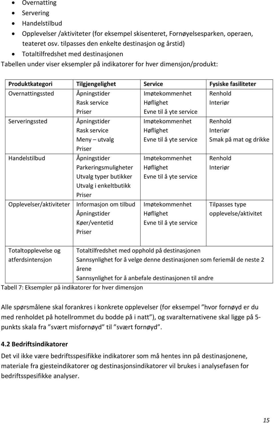 Fysiske fasiliteter Overnattingssted Serveringssted Handelstilbud Opplevelser/aktiviteter Åpningstider Rask service Priser Åpningstider Rask service Meny utvalg Priser Åpningstider