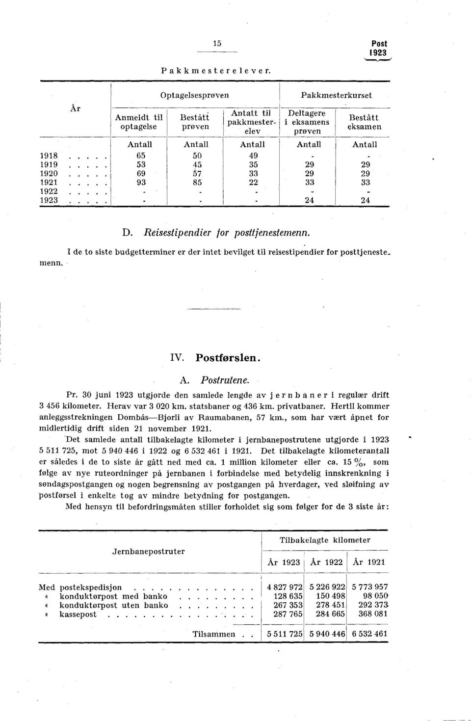 93 85 22 33 33 1922 24 24 D. Reisestipendier for posttjenestemenn. menn. I de to siste budgetterminer er der intet bevilget til reisestipendier for posttjeneste_ IV. Postforslen. A. Postrutene. Pr.