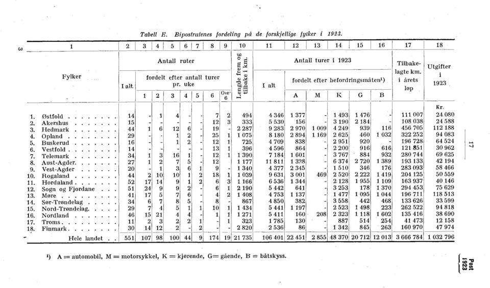 00 Tr ct). F W,....z.,, cl 4 0),,, C.'.... >,- T. ". E., WO ct,. CC Cl CZ,-.. ;-4 <1) ;. g -I-,.. '-c;..., Z..,1.F.:.' 'CI s.,.2 ci.) g:1 ;-1 a) 4-, q..., a) 4. 75 7:1 s ȯ 4. N 00 41 Cl 00,. 71.