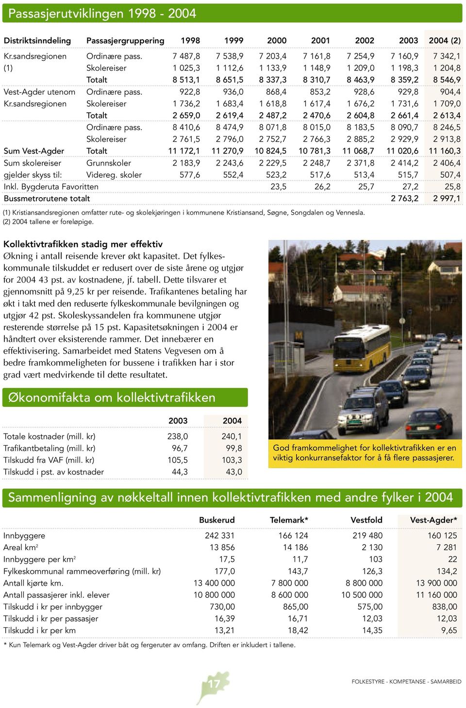 Vest-Agder utenom Ordinære pass. 922,8 936,0 868,4 853,2 928,6 929,8 904,4 Kr.