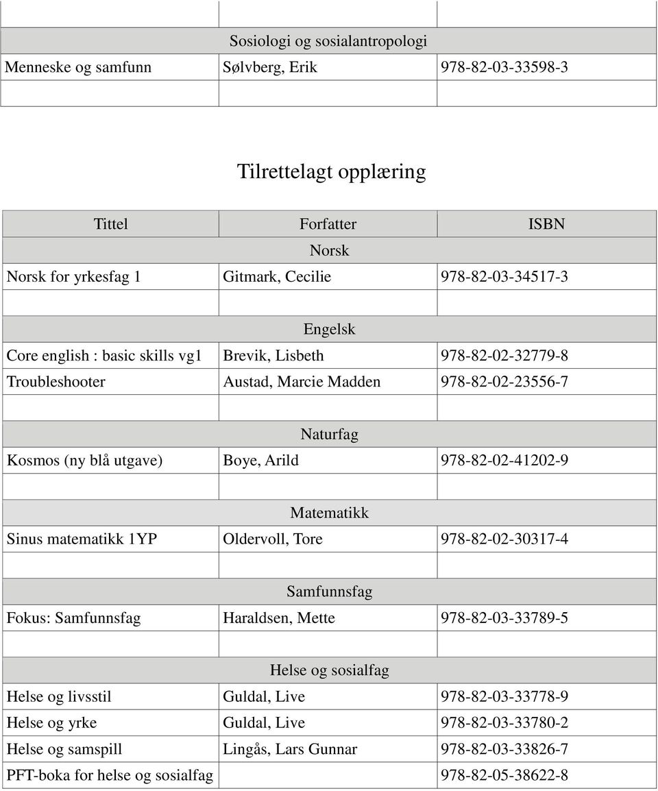 978-82-02-41202-9 Sinus matematikk 1YP Oldervoll, Tore 978-82-02-30317-4 Fokus: Haraldsen, Mette 978-82-03-33789-5 Helse og sosialfag Helse og livsstil Guldal,