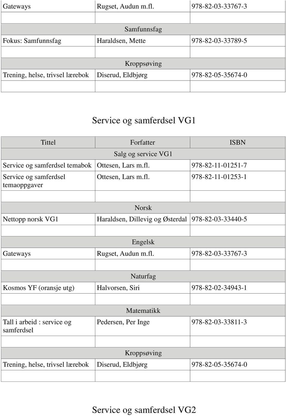 978-82-11-01251-7 Service og samferdsel temaoppgaver Ottesen, Lars m.fl.