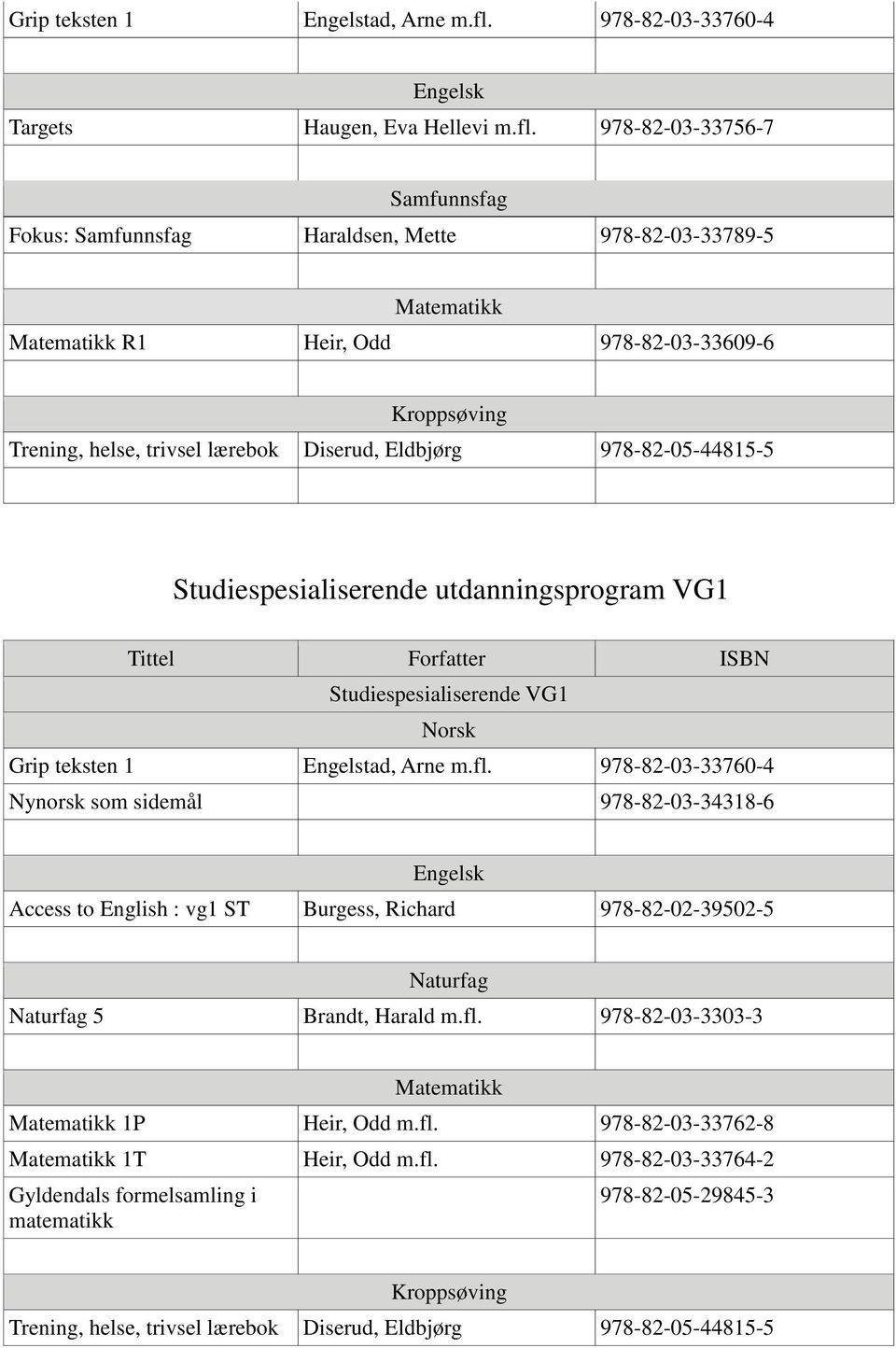 978-82-03-33756-7 Fokus: Haraldsen, Mette 978-82-03-33789-5 R1 Heir, Odd 978-82-03-33609-6 Trening, helse, trivsel lærebok Diserud, Eldbjørg 978-82-05-44815-5