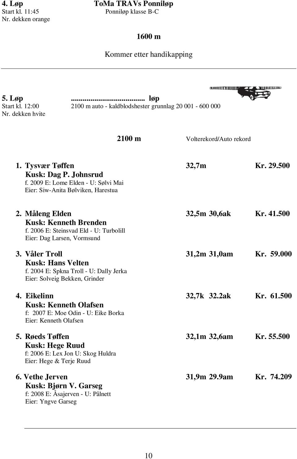 2009 E: Lome Elden - U: Sølvi Mai Eier: Siw-Anita Bølviken, Harestua 2. Måleng Elden 32,5m 30,6ak Kr. 41.500 Kusk: Kenneth Brenden f. 2006 E: Steinsvad Eld - U: Turbolill Eier: Dag Larsen, Vormsund 3.