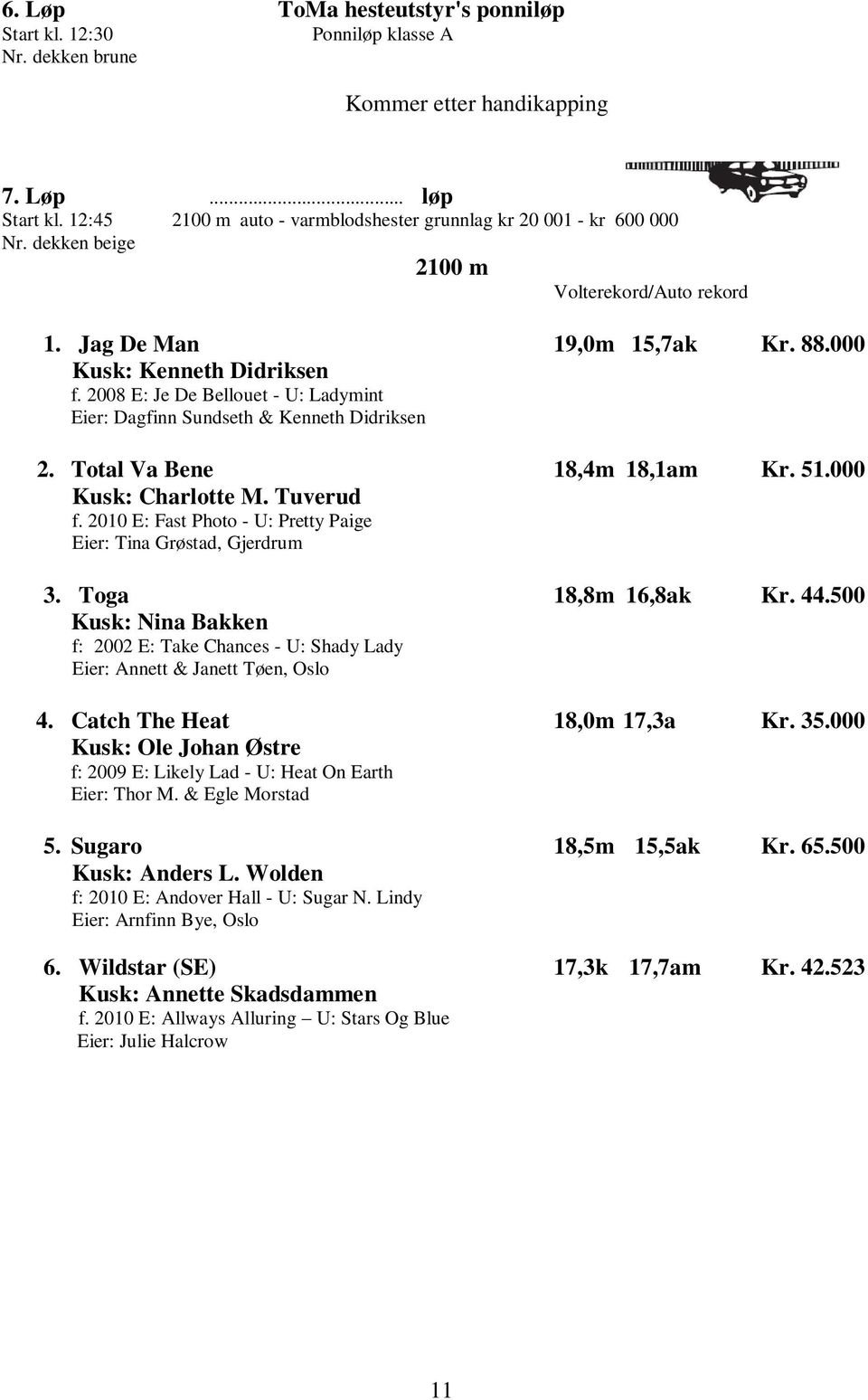 2008 E: Je De Bellouet - U: Ladymint Eier: Dagfinn Sundseth & Kenneth Didriksen 2. Total Va Bene 18,4m 18,1am Kr. 51.000 Kusk: Charlotte M. Tuverud f.