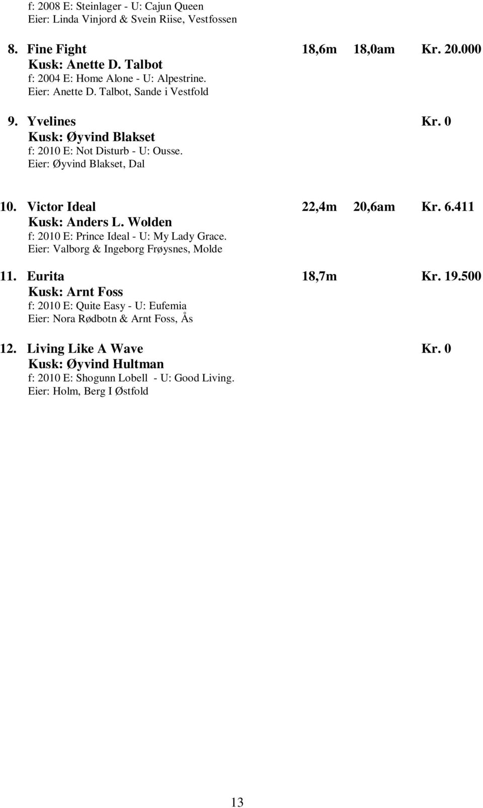 Eier: Øyvind Blakset, Dal 10. Victor Ideal 22,4m 20,6am Kr. 6.411 Kusk: Anders L. Wolden f: 2010 E: Prince Ideal - U: My Lady Grace. Eier: Valborg & Ingeborg Frøysnes, Molde 11.