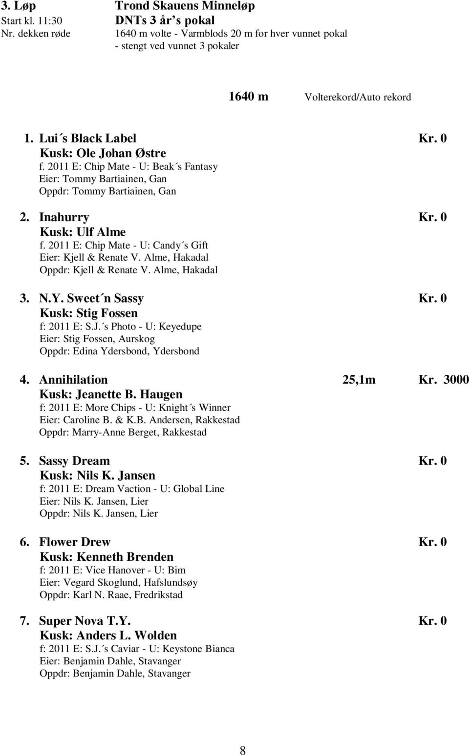 2011 E: Chip Mate - U: Candy s Gift Eier: Kjell & Renate V. Alme, Hakadal Oppdr: Kjell & Renate V. Alme, Hakadal 3. N.Y. Sweet n Sassy Kr. 0 Kusk: Stig Fossen f: 2011 E: S.J.