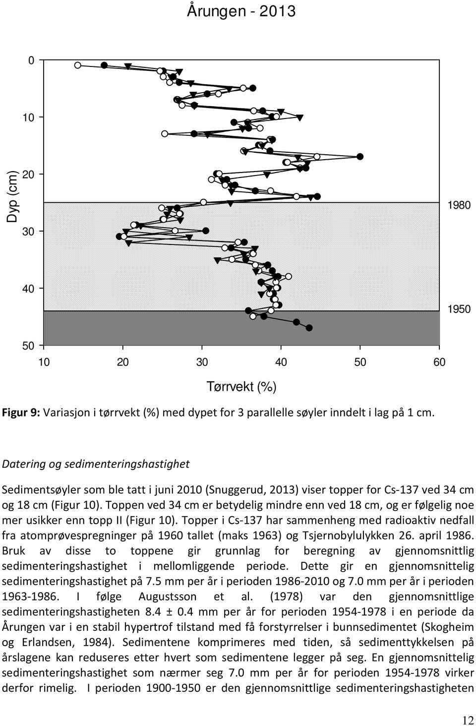 Toppen ved 34 cm er betydelig mindre enn ved 18 cm, og er følgelig noe mer usikker enn topp II (Figur 10).