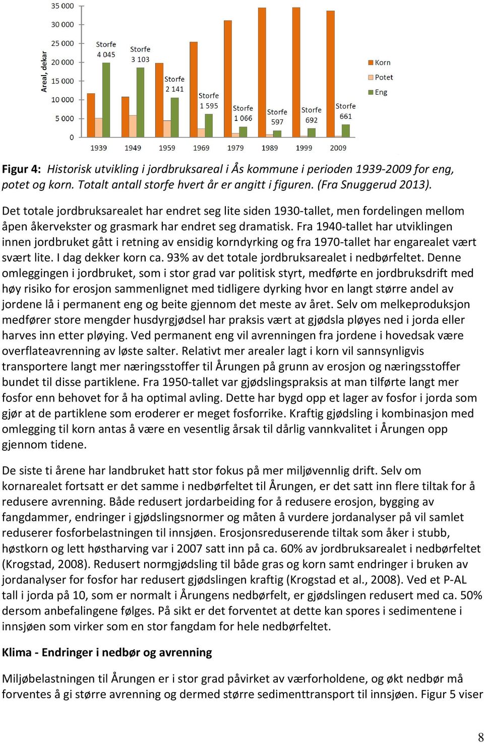 Fra 1940-tallet har utviklingen innen jordbruket gått i retning av ensidig korndyrking og fra 1970-tallet har engarealet vært svært lite. I dag dekker korn ca.