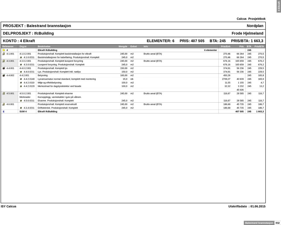 Komplett 245,0 m2 270,46 66 264 245 270,5 4.3.001 4.3.0.2.001 Produksjonshall. Komplett lavspent forsyning 245,00 m2 Brutto areal (BTA) 676,16 165 659 245 676,2 4.3.0.0211 Lavspent forsyning.