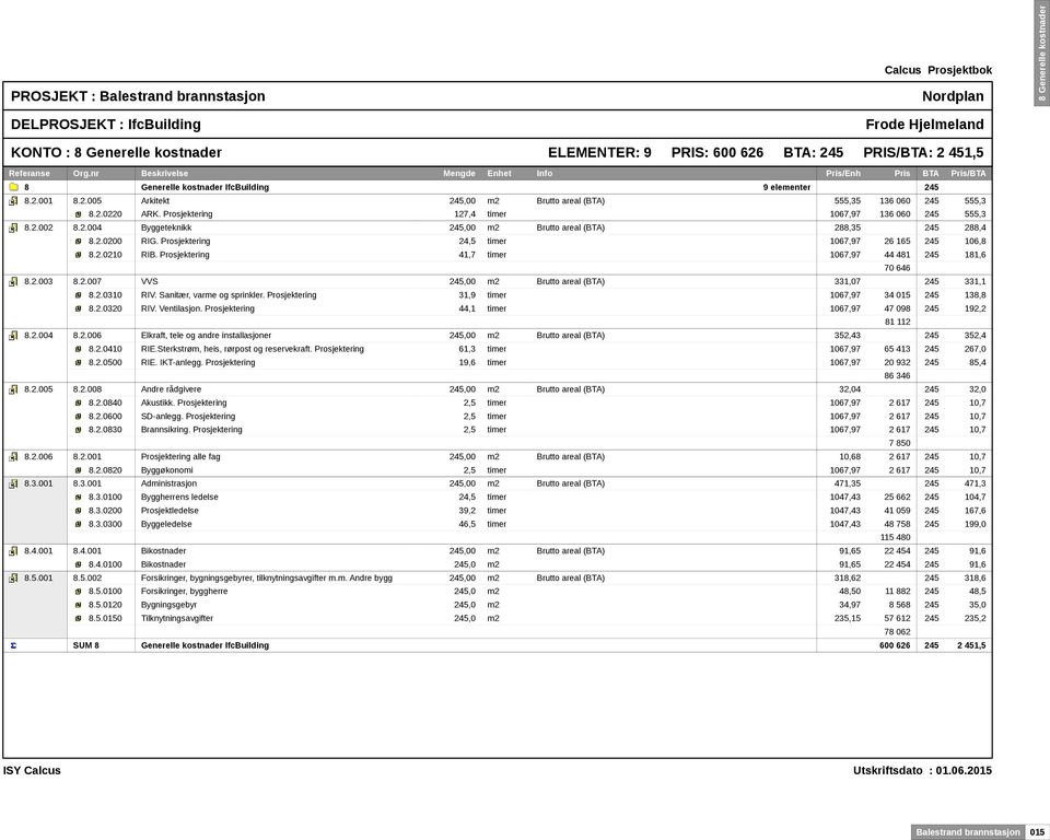 Prosjektering 24,5 timer 1067,97 26 165 245 106,8 8.2.0210 RIB. Prosjektering 41,7 timer 1067,97 44 481 245 181,6 70 646 8.2.003 8.2.007 VVS 245,00 m2 Brutto areal (BTA) 331,07 245 331,1 8.2.0310 RIV.