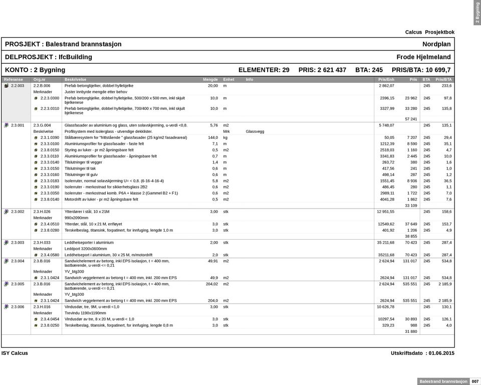 3.001 2.3.G.004 Glassfasader av aluminium og glass, uten solavskjerming, u-verdi <0,8. 5,76 m2 5 748,07 245 135,1 Beskrivelse Profilsystem med isolerglass - utvendige dekklister. Mrk Glassvegg 2.3.1.0390 Stålbæresystem for "frittstående " glassfasader (25 kg/m2 fasadeareal) 144,0 kg 50,05 7 207 245 29,4 2.