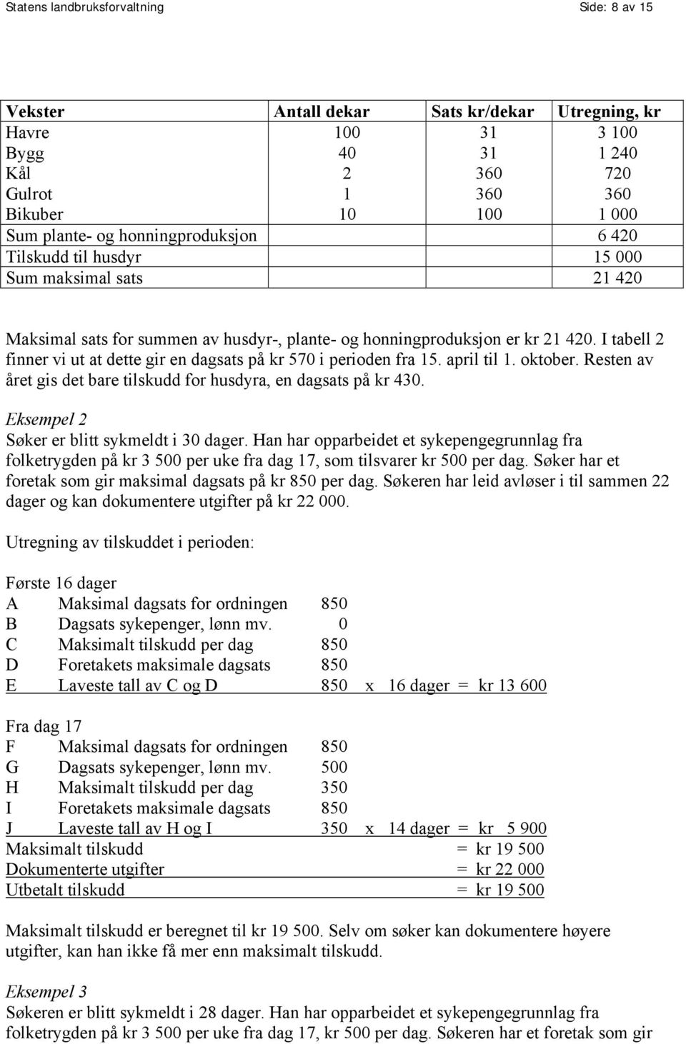 I tabell 2 finner vi ut at dette gir en dagsats på kr 570 i perioden fra 15. april til 1. oktober. Resten av året gis det bare tilskudd for husdyra, en dagsats på kr 430.