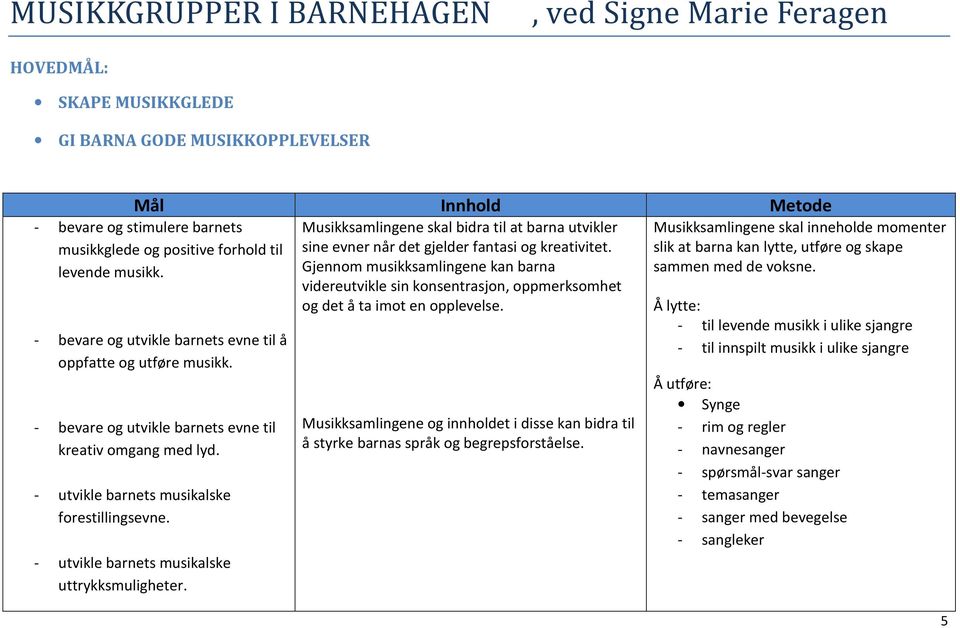 - utvikle barnets musikalske uttrykksmuligheter. Musikksamlingene skal bidra til at barna utvikler sine evner når det gjelder fantasi og kreativitet.