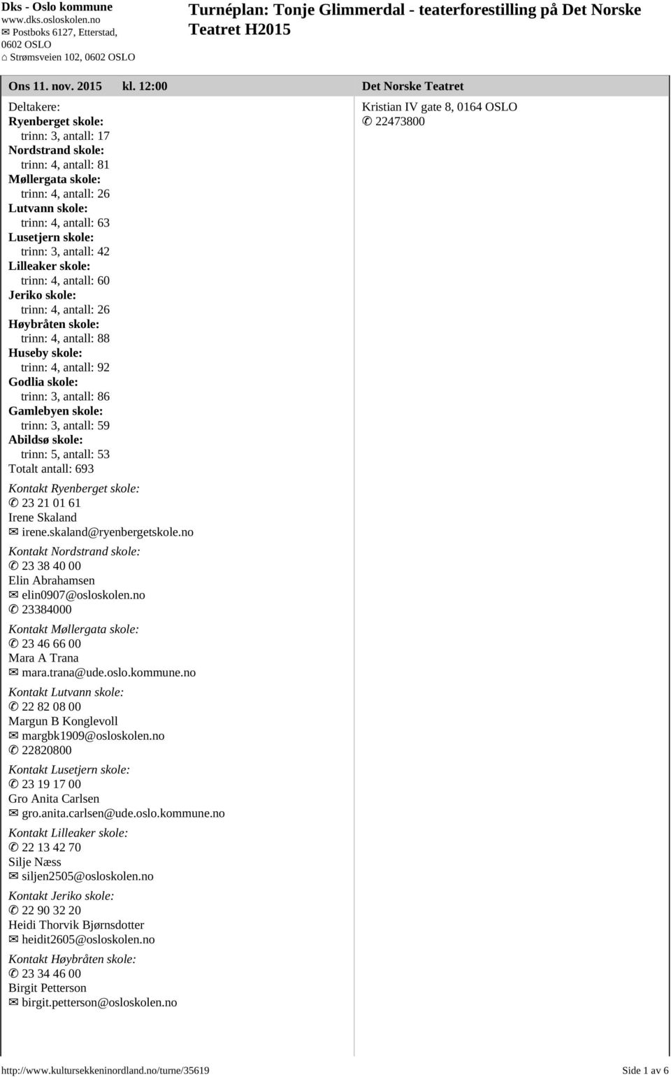 trinn: 3, antall: 42 Lilleaker skole: trinn: 4, antall: 60 Jeriko skole: trinn: 4, antall: 26 Høybråten skole: trinn: 4, antall: 88 Huseby skole: trinn: 4, antall: 92 Godlia skole: trinn: 3, antall: