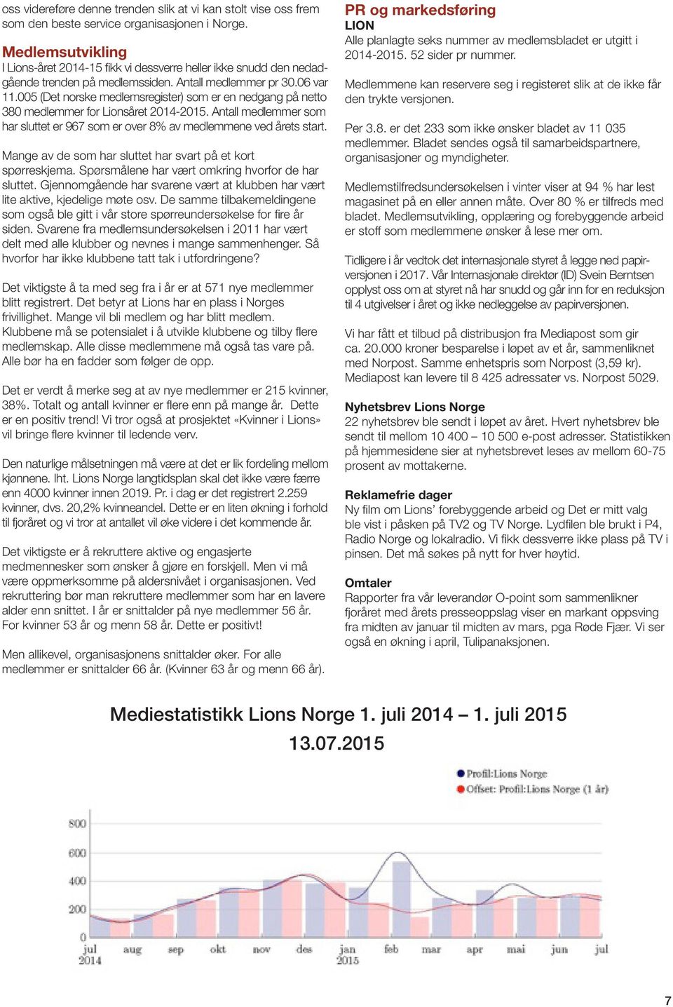 005 (Det norske medlemsregister) som er en nedgang på netto 380 medlemmer for Lionsåret 2014-2015. Antall medlemmer som har sluttet er 967 som er over 8% av medlemmene ved årets start.