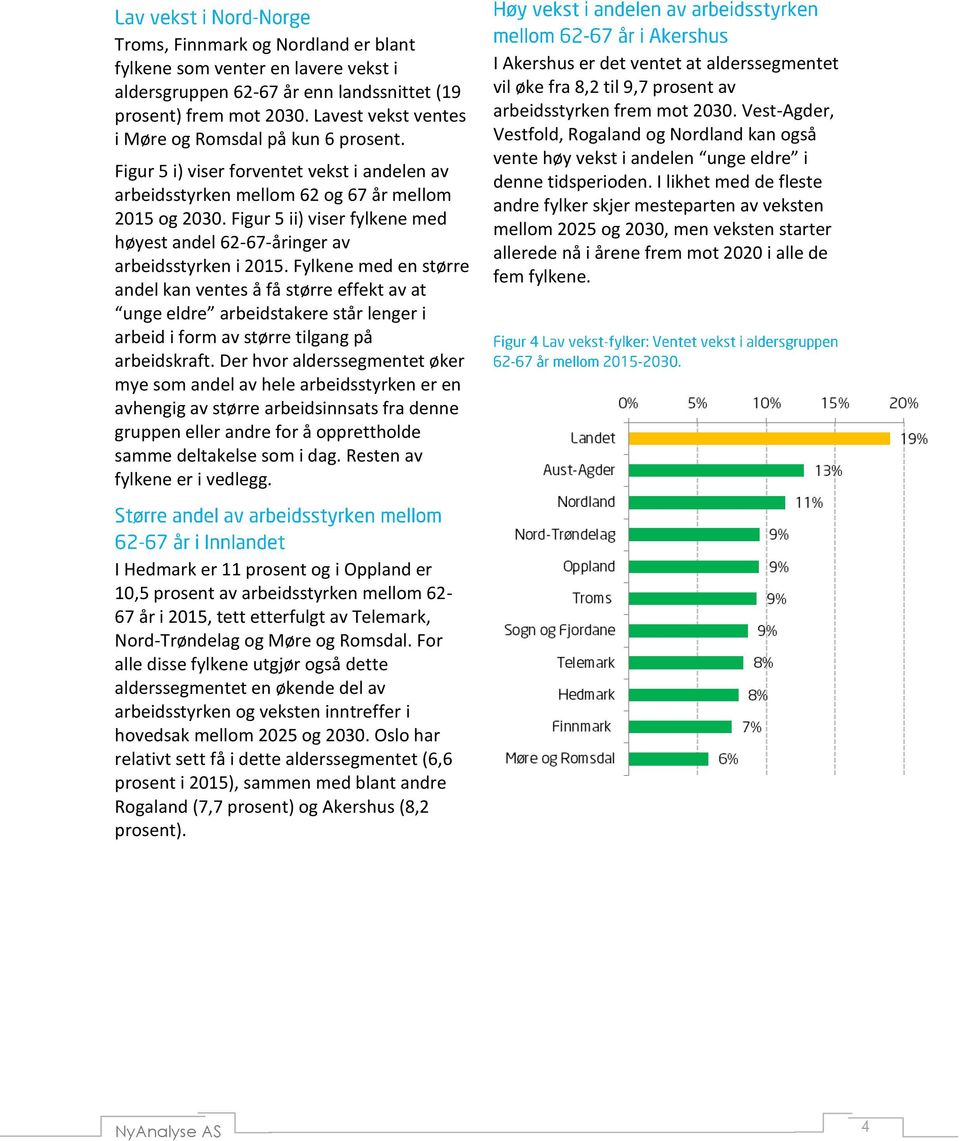 Fylkene med en større andel kan ventes å få større effekt av at unge eldre arbeidstakere står lenger i arbeid i form av større tilgang på arbeidskraft.
